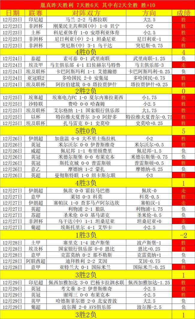 年终足球盛,国字号球队,砥砺前行,滚球购买平台,滚球平台官方网站,滚球平台,(集团)官方网站,十大滚球购买平台