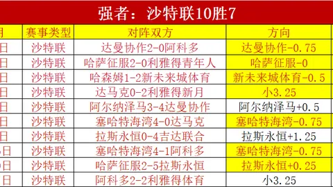 皇马41次闯国王杯决赛，与巴萨并刷新历史纪录
