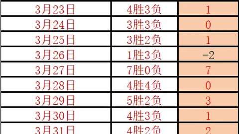 大乐透期号专家推荐质合分析前区十码价格低于35美元